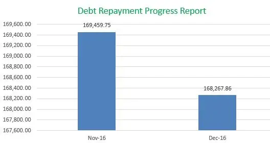 Debt Repayment Progress Report, Mom Finance Blog, Momfinanceblog.com