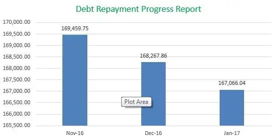 Debt Repayment Progress Report, MomFinanceBlog.com