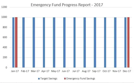 Emergency Fund Progress Report-MomFinanceBlog.com