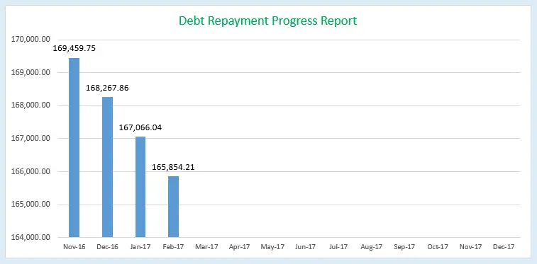 Financial Progress Report - February 2017, Debt Payment Progress Report for February, Mom Finance Blog, MomFinanceBlog.com
