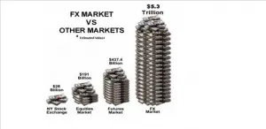 Forex Trading Seminar, Forex Trading Trillion Dollar Industry, Mom Finance Blog