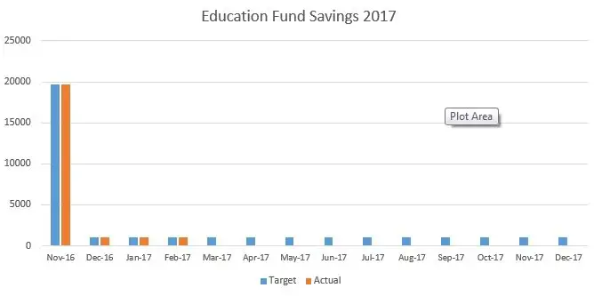 Education Fund March 2017, MomFinanceBlog.com