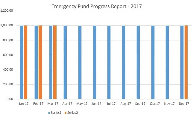 Emergency Fund for March 2017, MomFinanceBlog.com