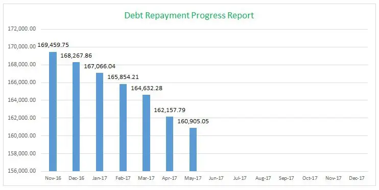Debt Payment Tracking, Mom Finance Blog