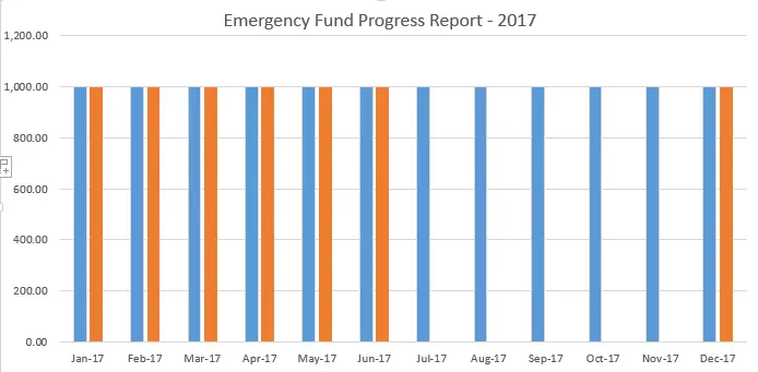 Emergency Fund 2017, Mom Finance Blog, June 2017 Financial Report Update