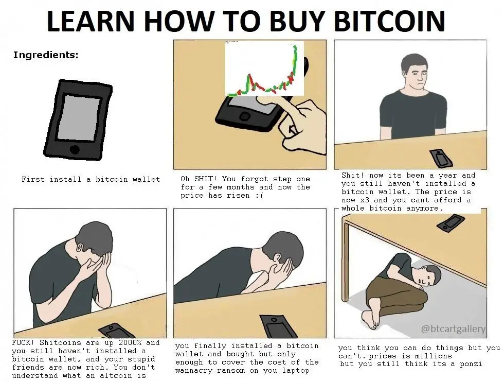 Understanding Cryptocurrency, How to buy Bitcoin, Mom Finance Blog