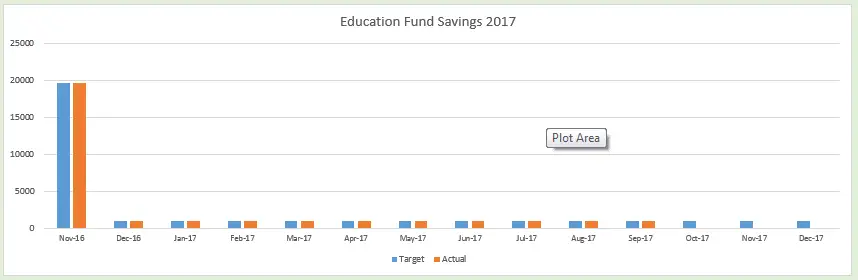 Education Fund September 2017, September 2017 Monthly Financial Report, Mom Finance Blog