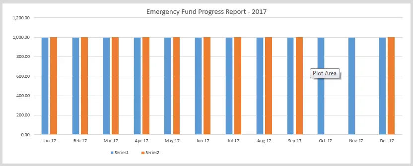 Emergency Fund September 2017, Monthly Financial Report, Mom Finance Blog