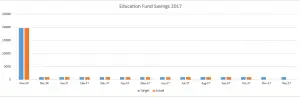Education Fund October 2017, October 2017 Monthly Financial Report, Mom Finance Blog