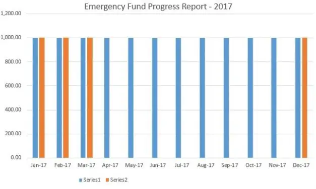 MONTHLY FINANCIAL PROGRESS REPORT – March 2017