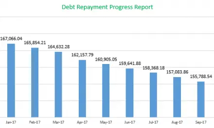 September 2017 Monthly Financial Report