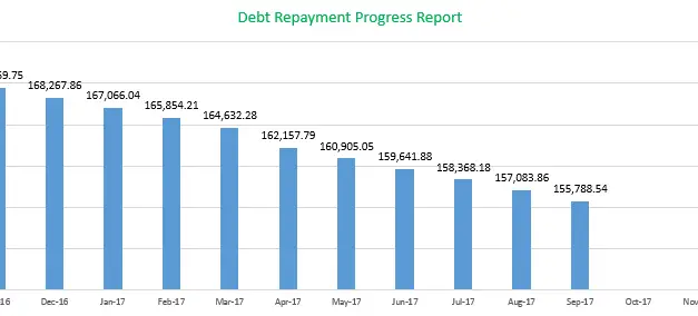 September 2017 Monthly Financial Report